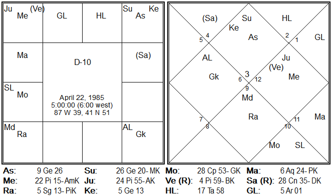Learn All About Sam Altman, Ghibli Style and Astrology Connection (5001)